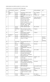 Jama'ah sholat idul fitri rohimakumullah. Doc Run Down Acara Idul Adha Eko Talo Academia Edu