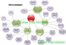 Pelajar boleh mengulangkaji mata pelajaran sains ini sebagai persediaan untuk menghadapi peperiksaan sekolah, pt3 atau spm. Peta Konsep Keseluruhan Hafarahadam