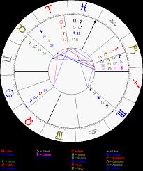 Free Birth Chart Gemini Rising Aries Sun Leo Moon Free