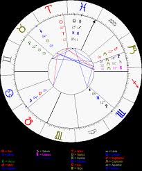 free birth chart gemini rising aries sun leo moon free