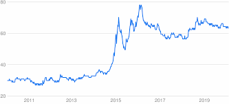 How to send russian ruble to russia ? Usd To Rub Converter Us Dollar To Russian Ruble Exchange Rates Today Currency Converter