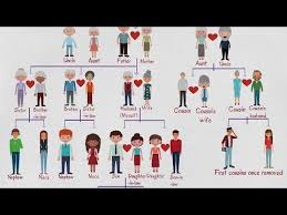 Family Tree Chart Useful Family Relationship Chart With