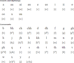 It provides a set of symbols to represent the pronunciation of hindi and urdu in wikipedia articles, and example words that illustrate the sounds that correspond to them. Fiji Hindi Alphabet Pronunciation And Language
