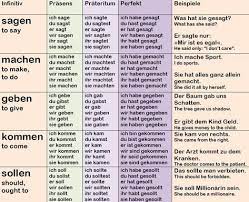 Top 30 German Verbs Conjugation Examples Language Step By Step German Verbs Verb Conjugation German Verbs Conjugation