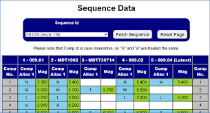 Sequence Chart Warning