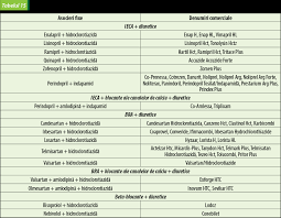 Pentru evaluarea valorilor tensiunii arteriale, este necesara determinarea tensiunii de mai multe ori, in tensiunea sistolica este data in special de forta de contractie cardiaca, iar tensiunea diastolica de. Implicarea Farmacistului In Tratamentul Pacientului Hipertensiv