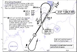 Learning Starting Out Instrument Approach Alignment Turn