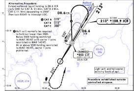 Learning Starting Out Instrument Approach Alignment Turn