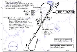 learning starting out instrument approach alignment turn