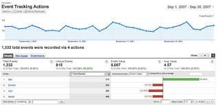 Once they see the value it's critical to unlock its full power. Google Analytics Solutions New Feature Spotlight Google Analytics For Mobile Apps