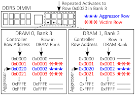RAMPART: RowHammer Mitigation and Repair for Server Memory Systems