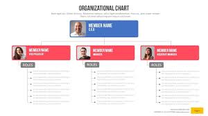 organizational chart power point presentation by rasignature