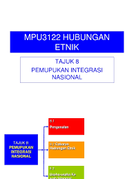 Published by shinta sugiarto modified over 2 years ago. Nota Konsep Asas Hubungan Etnik