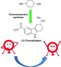 Image result for Frovatriptan
