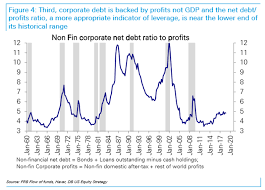 More On The Corporate Debt Crisis Seeking Alpha