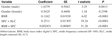 To find the percentage of an individual component, divide the amount of kcals by the total kcal count. Regression Equation To Predict Energy Expenditure Kcal Min From Download Table