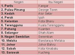 Bangga jadi orang kuala kangsar ada aset pelancongan diraja berharga perak libur. Peta Malaysia Dengan Nama Negeri Dan Ibu Negeri