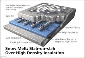 Additionally, the driveway design will play a role. Heated Driveways And Walkways Vancouver Bc Markell Mechanical