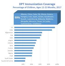 Cdc official immunization schedules for children, preteens, teens, and adults for health care professionals, parents, and the general public. Rising Fears Against Vaccines Across The World Are Bringing Long Eradicated Diseases Back