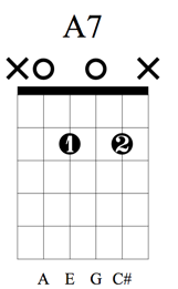 verse 1 amazing grace, how sweet the sound that saved a wretch like me i once was lost, but now i'm found was blind, but now i see. Amazing Grace Guitar Chords Learn Amazing Grace On Guitar Guitarlessons Org