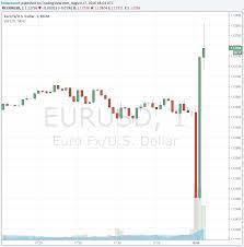 Investors will be looking to today's release for any clues on the future course of monetary policy. Fomc Meeting Minutes Provide A Usd Sell Opportunity Forex Crunch