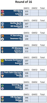 This tool can round very big numbers to a very high precision. Champions League Knockout Stage Round Of 16 Ffs Uefa