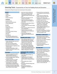 The Fountas Pinnell Literacy Continuum Digital Edition Ebook