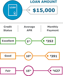 My credit score is over 800 and i have never been asked for all this info for a credit card, let alone a store charge card. How To Get A Loan From A Bank Wells Fargo
