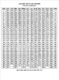 Julian Date Code Calendar Calendar Image 2020 In 2020 Julian Dates Printable Calendar Template Calendar 2019 Template