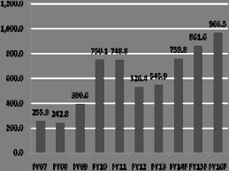 Update company view contact profiles from etika group of companies. 2