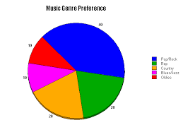 Teresas Blog Pie Chart