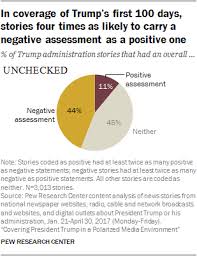 test trump chart pew research center