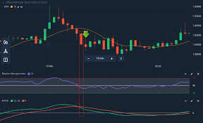 This marketing strategy element requires zebra technologies corporation to make some important. How To Connect The Sma The Rsi And The Macd For A Successful Trading Strategy In