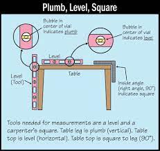 The level plumb and square. Is It Plumb Level Or Square