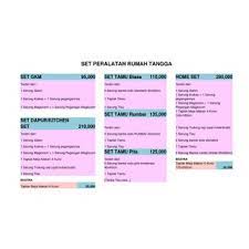 Daftar peralatan rumah tangga wajib. Daftar Peralatan Rumah Tangga Dan Harganya Berbagai Alat