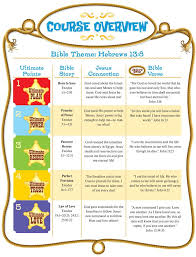 Charting The Course Theme Sneak Peek For Vbs 2013 Yes 2013 Gospel Light S Sonwest Vacation Bible School Themes Vacation Bible School Vbs