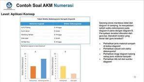 Contoh Soal Akm Yang Menjodohkan Id Revisi