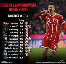 Hertha berlin vs sc freiburg prediction hertha berlin vs sc freiburg pro soccer tips hertha berlin vs sc freiburg. Whoscored Com On Twitter Hertha Berlin Prevent Robert Lewandowski From Netting In What Would Have Been A Record Setting 12th Successive Home Bundesliga Match But He S Been Prolific At The Allianz Arena This