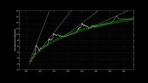 The estimated cryptocurrency market capitalization, for example, during the month of january 2018, varied between 400 billion usd and 800 billion usd which was at 566 billion usd at the beginning. Can The Total Crypto Market Cap Hit 10 Trillion By 2023 Bitcoinist Com