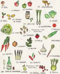 And The Answer Is France Fle Apprendre Le Francais