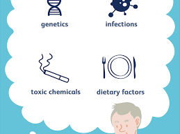 Autoimmune Diseases Causes And Risk Factors
