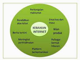 Kebaikan Dan Keburukan Internet