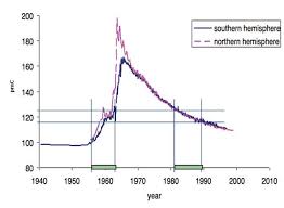 This is a radiometric technique since it is based on radioactive decay. Ivoryid Isosope Database