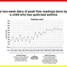 Asthma Flow Chart Www Bedowntowndaytona Com