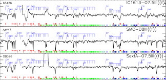 first uv spectroscopy at sub smc metallicity the chart