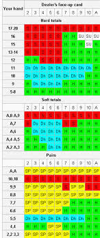 Betting Chart For Blackjack Thai Massage Ajman