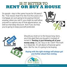 Is It Better To Rent Or Buy A House Rent Real Estate Investing Rent Vs Buy