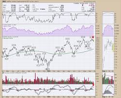 The Vix Thrust Isnt Pixie Dust Dont Ignore This Chart