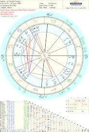 Donald Trump Astrology Lindaland