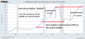 U S Case Shiller Home Price Index Archives Snbchf Com